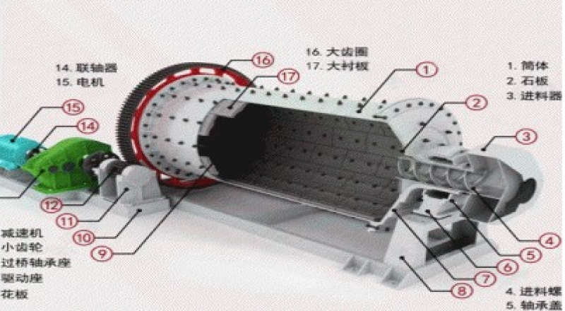 內蒙球磨機橡膠襯板廠家需要根據(jù)自己的情況選擇適合的球磨機襯板