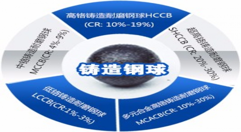 球磨機(jī)鋼球的質(zhì)量關(guān)系設(shè)備的生產(chǎn)能力