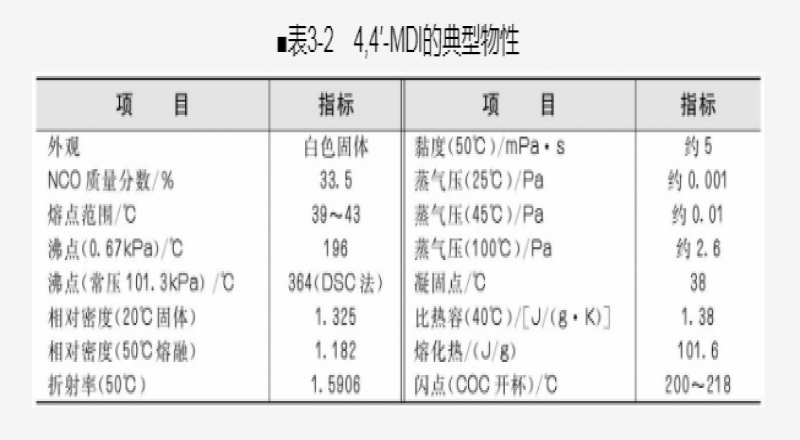 橡膠襯板促進(jìn)劑的新發(fā)展