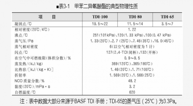 無機(jī)活性劑：氧化鈣、氧化鉛、氧化鎘介紹