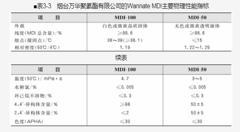 防焦劑介紹、常用防焦劑類型及防焦機(jī)理