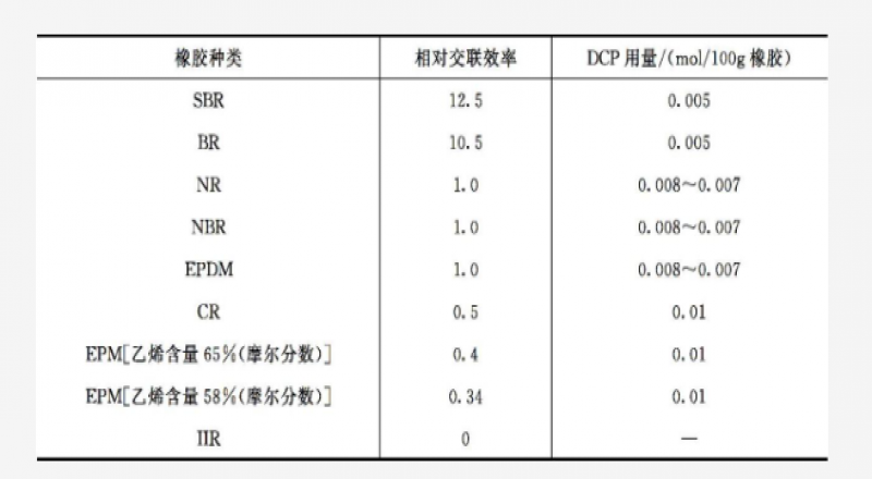 使用金屬氧化物對硫化起到的反應(yīng)